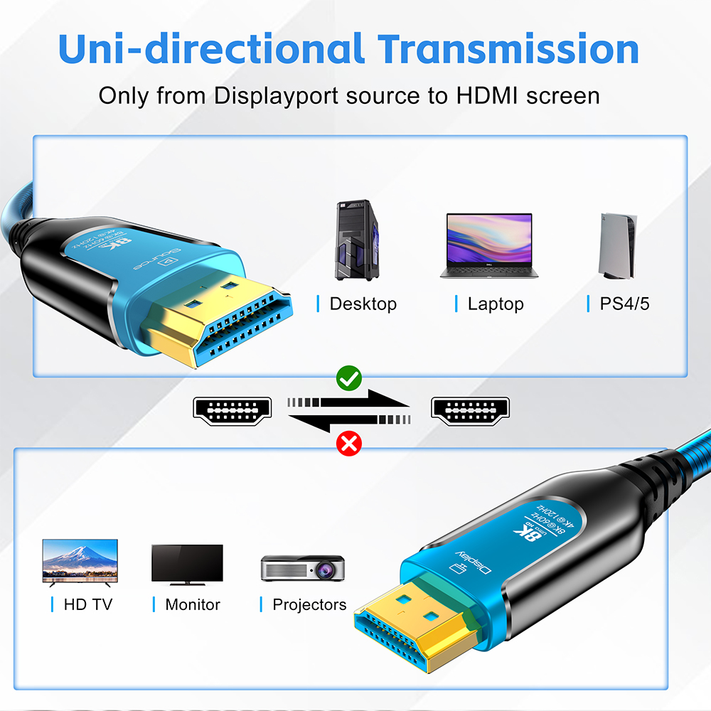Câble HDMI Fibre Optique Blind - Hdmi 2.1 Cable 8K 60Hz 48Gbps Earc avis et prix