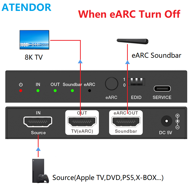 ATENDOR 8K HDMI 2.1, convertis - Dolby Atmos Soundbar Hdmi Earc avis et prix