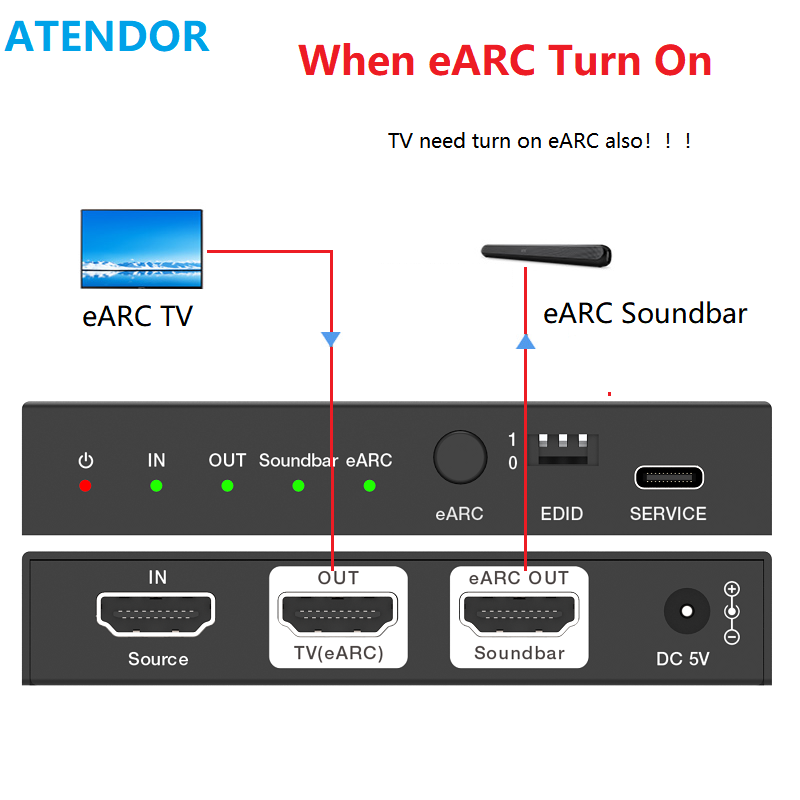 ATENDOR 8K HDMI 2.1, convertis - Dolby Atmos Soundbar Hdmi Earc avis et prix