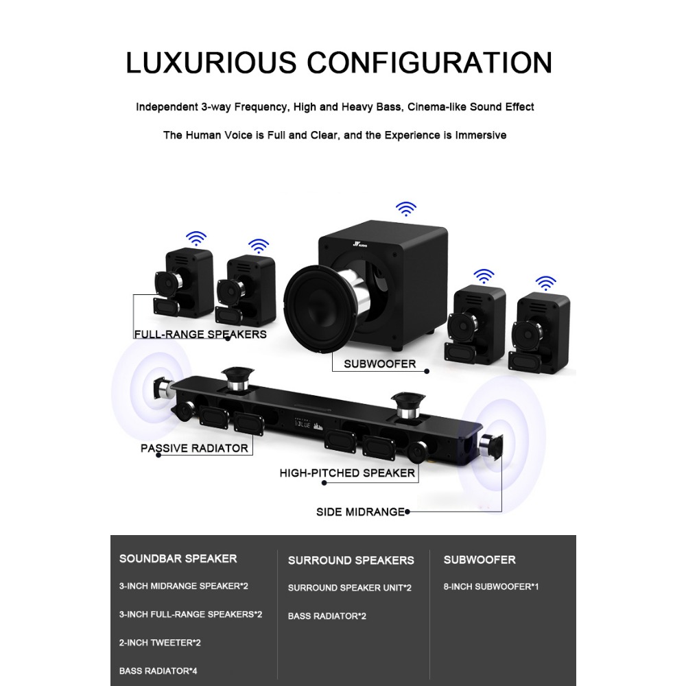 Système de son surround 7.1 HD - Home Theater System 7.1 Surround Sound avis et prix