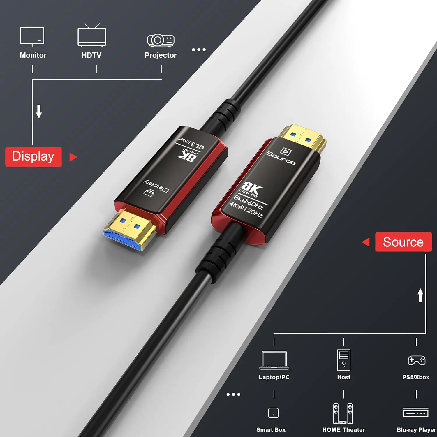 Câble optique HDMI 2.1 8K@60Hz - Hdmi 2.1 Cable 8K 60Hz 48Gbps Earc avis et prix