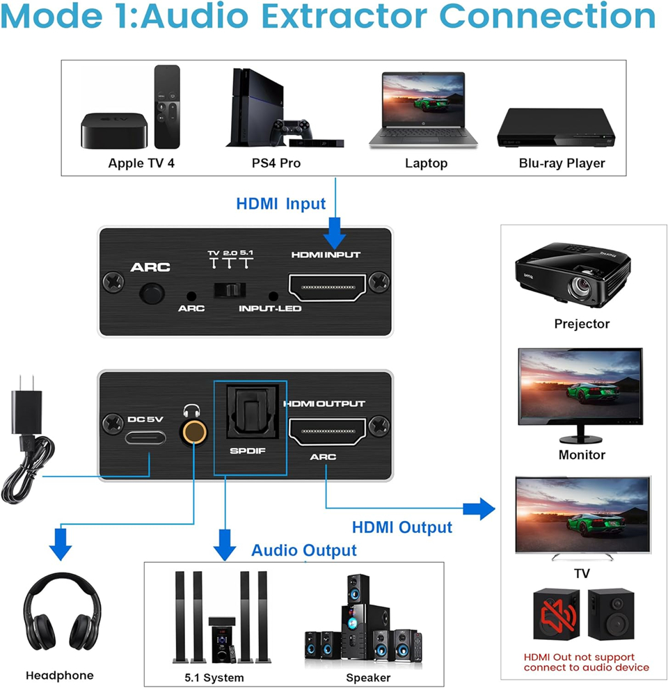Extracteur audio HDMI Navceker - Dolby Atmos Soundbar Hdmi Earc avis et prix