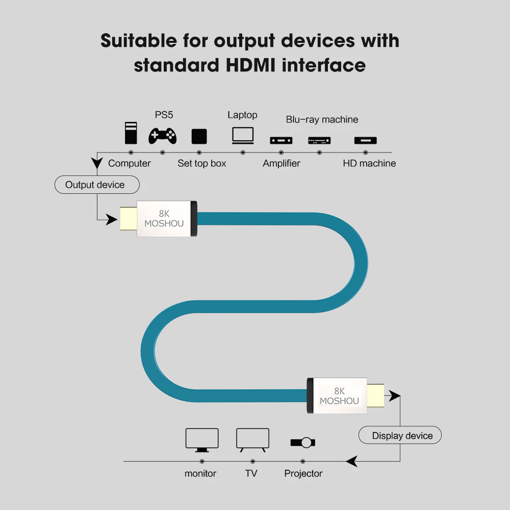 Câble HDMI 2.1 MOSHOU 48 Gbps  - Hdmi 2.1 Cable 8K 60Hz 48Gbps Earc avis et prix
