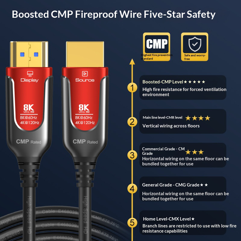 Câble à fibre optique HDMI 2.1 - Hdmi 2.1 Cable 8K 60Hz 48Gbps Earc avis et prix