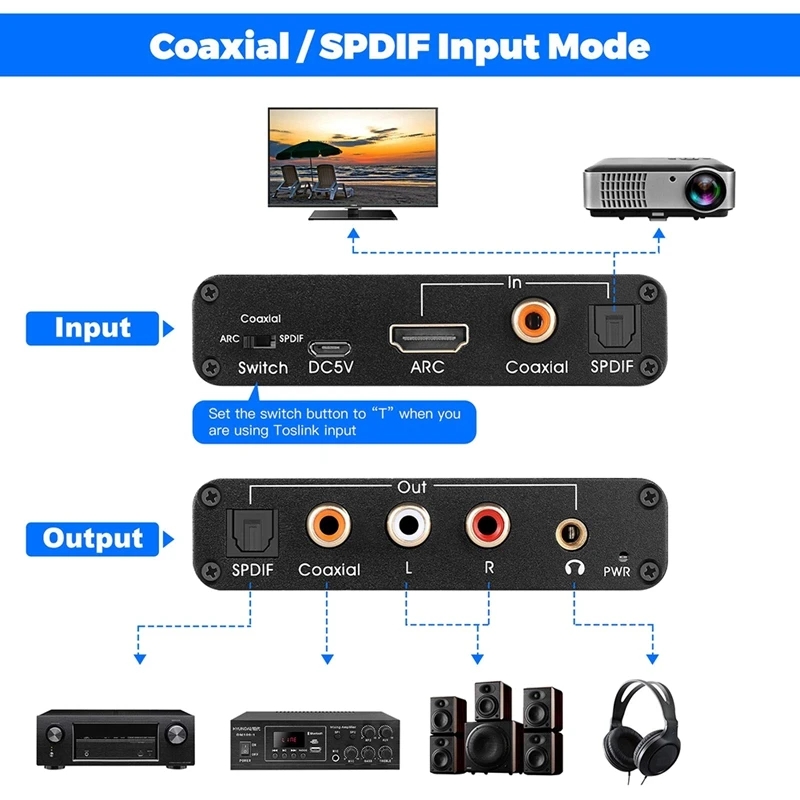Extracteur Audio ARC DAC 192KH - Dolby Atmos Soundbar Hdmi Earc avis et prix